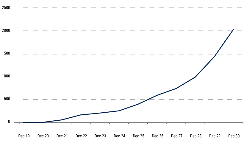 IO-Equity-2026-web-charts-3 IO-Equity-2026-web-charts-3