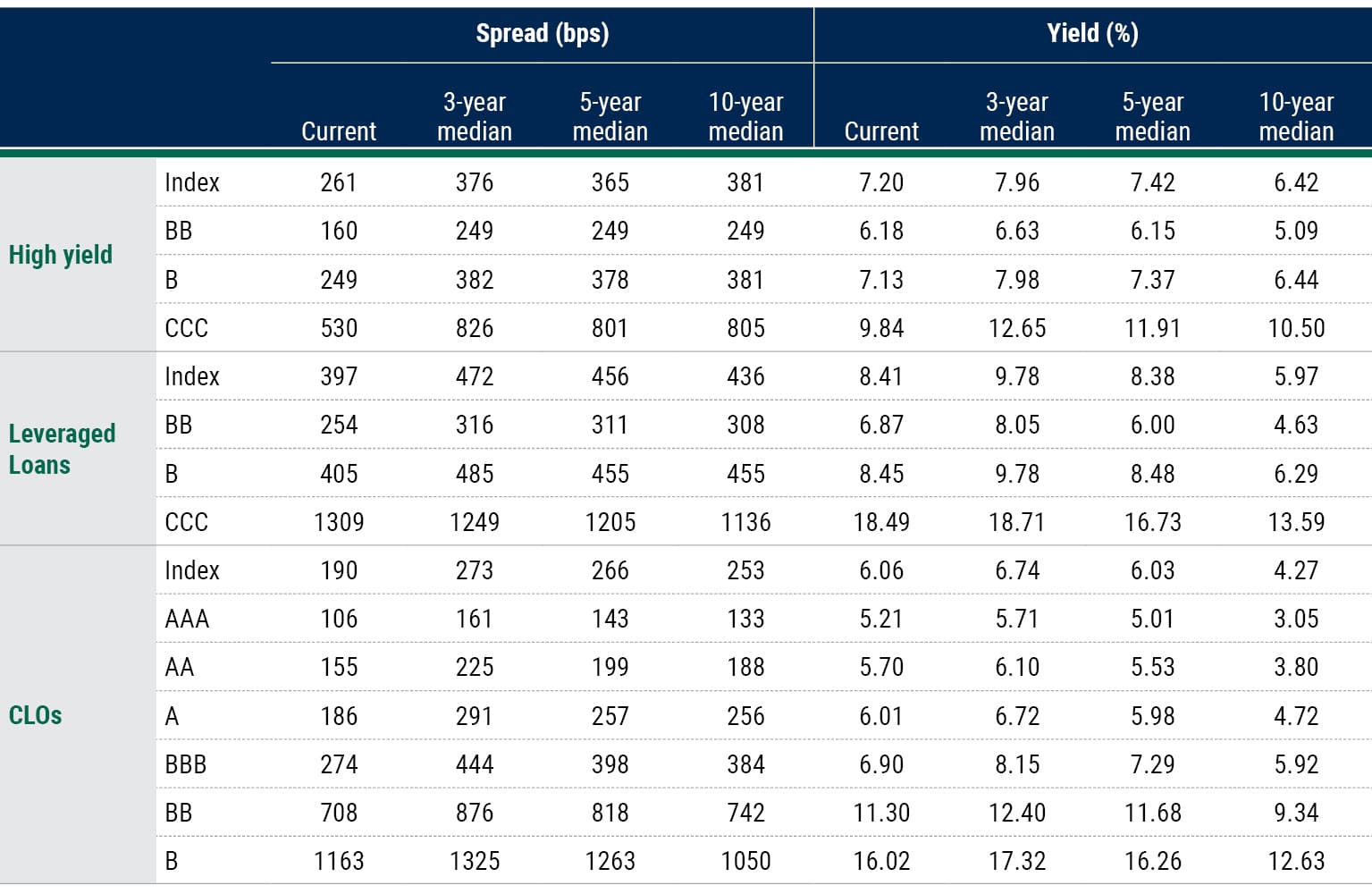 LFAAI 1q25 table 1