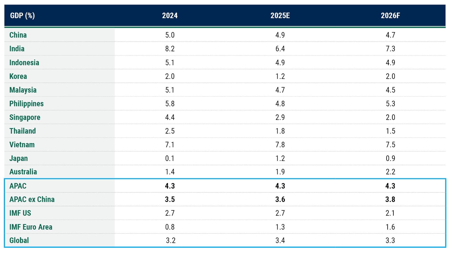 Asia FI IO 26 Table 1 Asia FI IO 26 Table 1