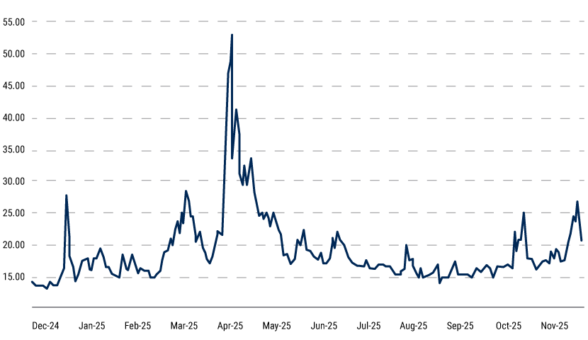 IO-Equity-2026-web-charts-1 IO-Equity-2026-web-charts-1