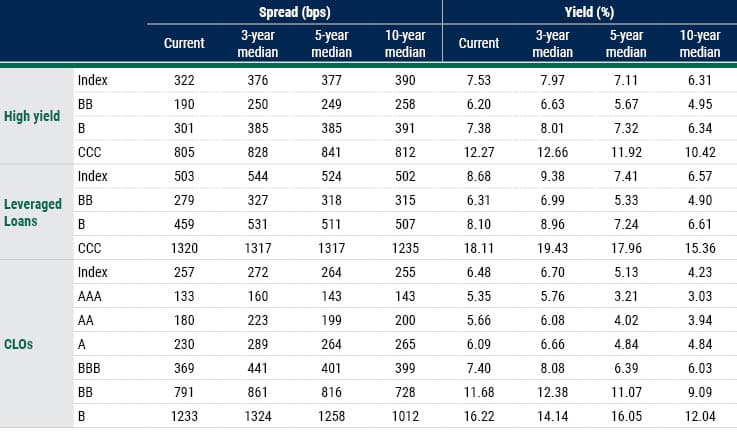 Lev Fin 15 Aug 24 Table