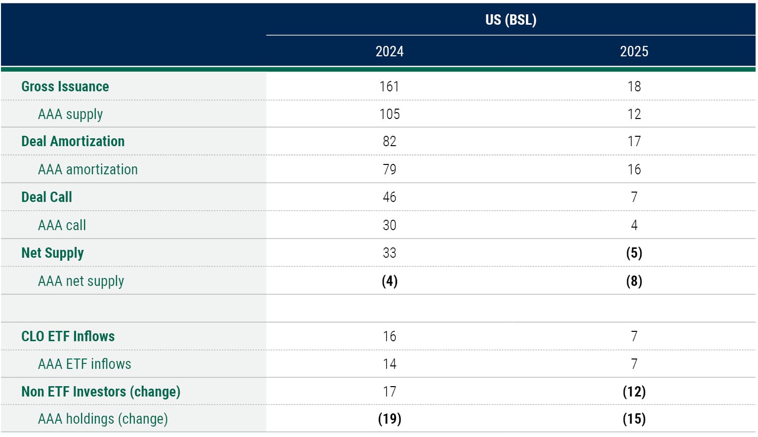 LFAAI 1q25 table 2