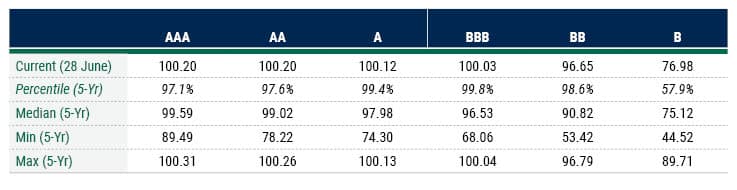 CLO Rally tables_1b