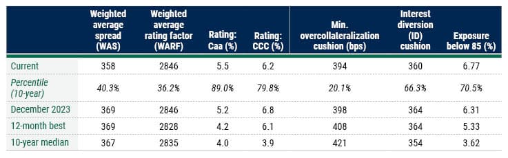 CLO Rally tables_3b