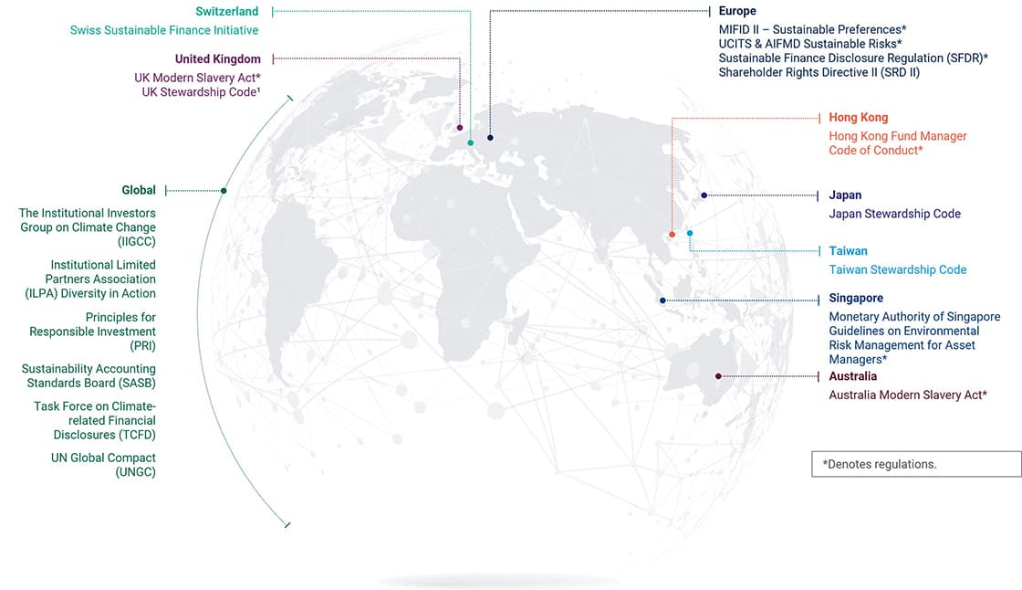 Global Regulations_Graphic