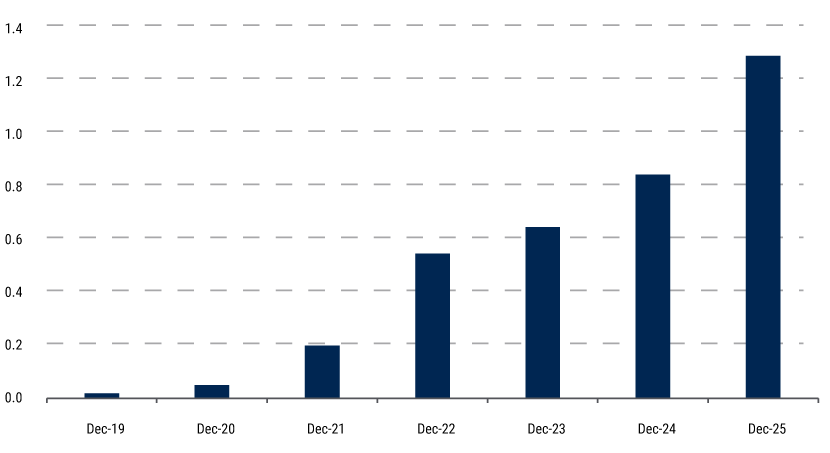 IO-Equity-2026-web-charts-2 IO-Equity-2026-web-charts-2