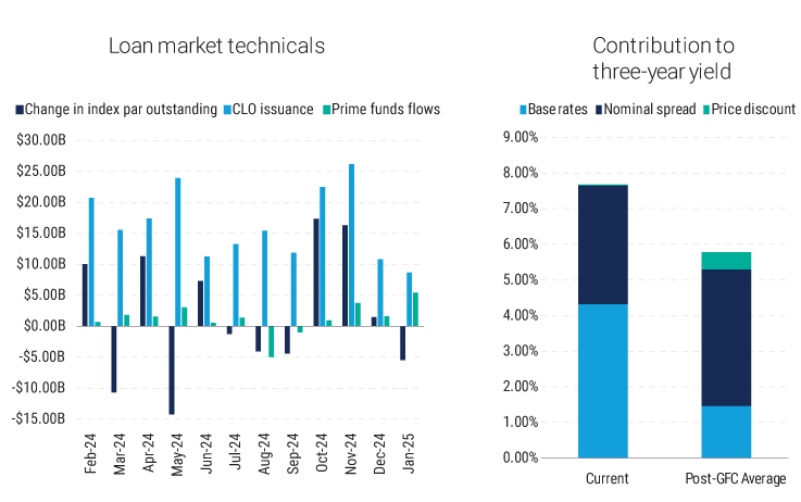 LFAAI-1q25-charts-2