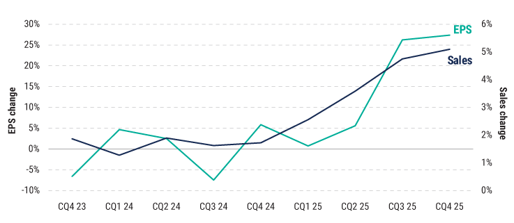 LFAAI-1q25-charts-1