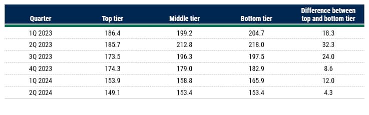 CLO Rally tables_2