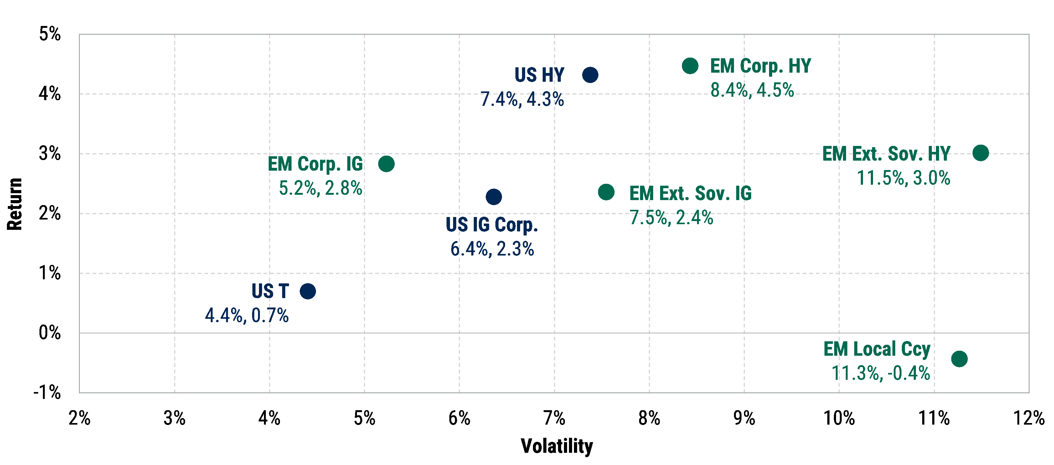 2024_EMDOutlook_chart10