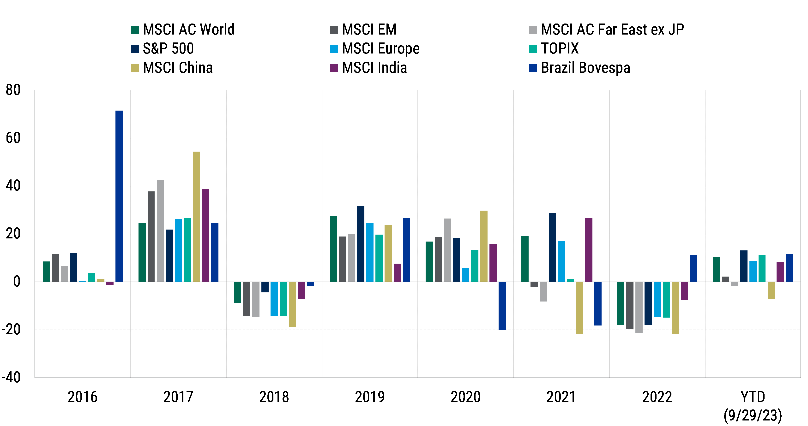 2024EquityOutlook_Chart01