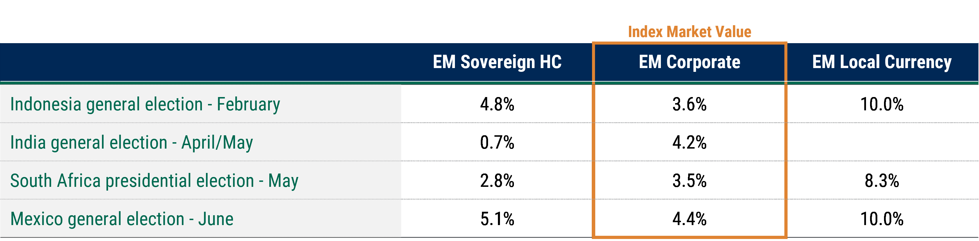 2024_EMDOutlook_chart03