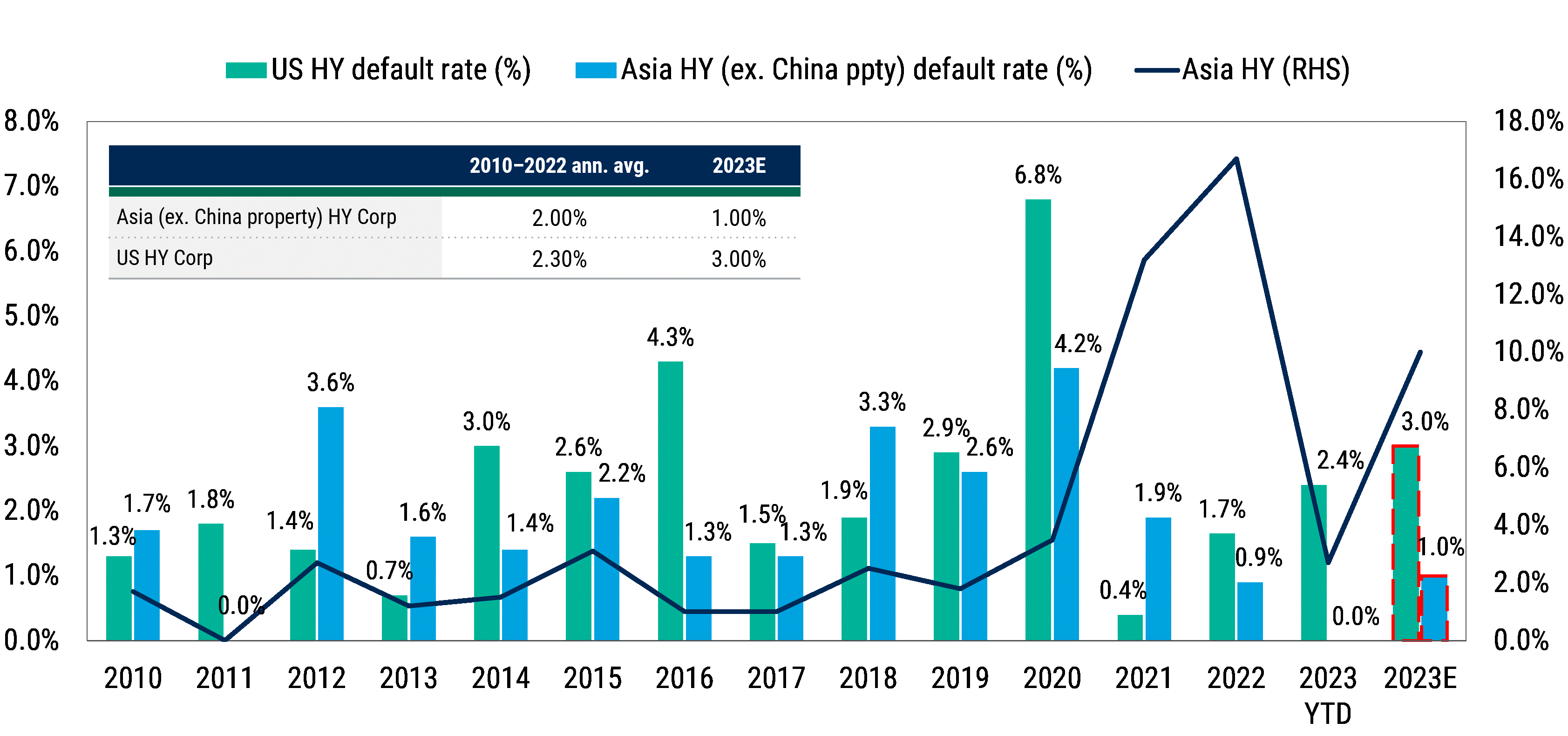 2024AsiaexJFI_Chart03