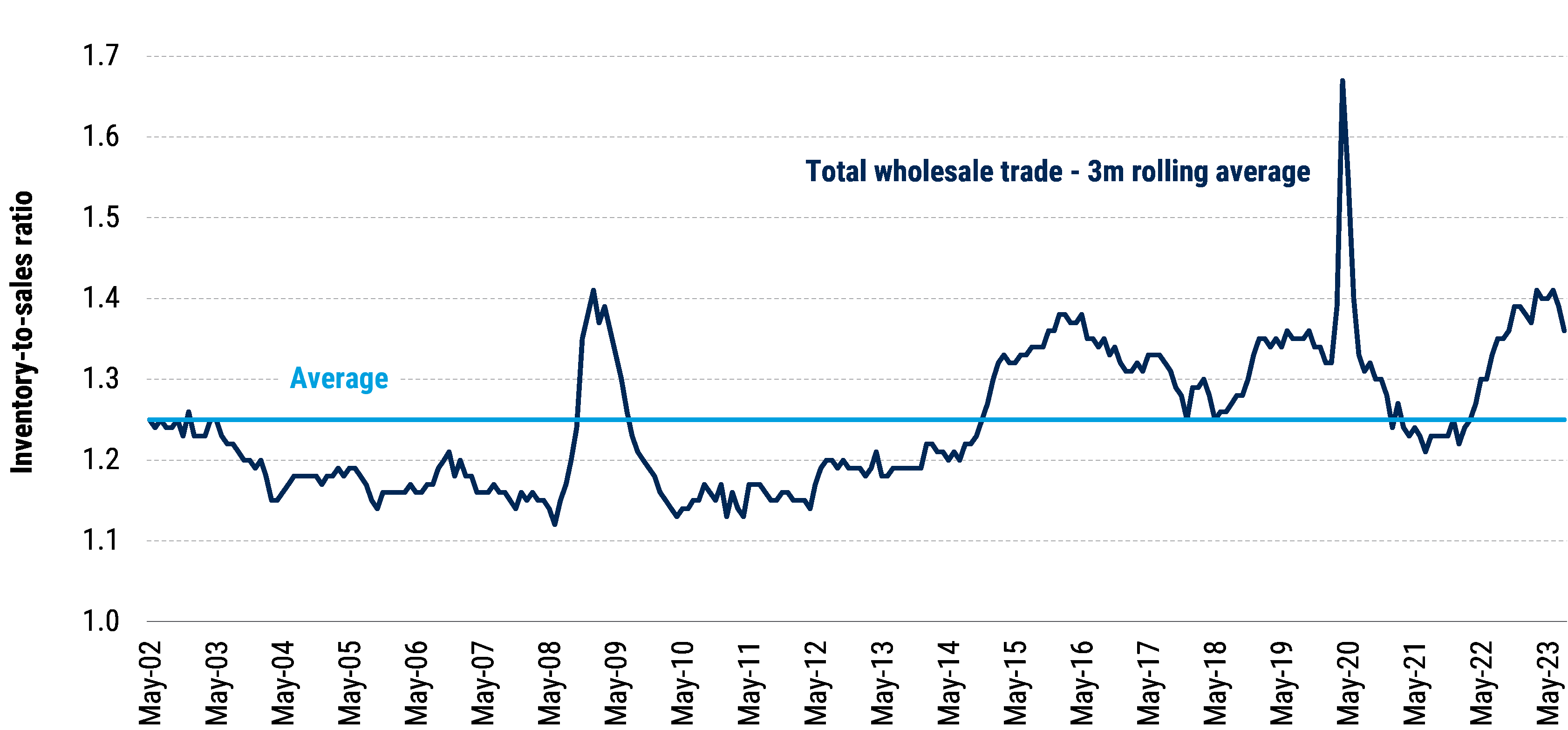 2024EquityOutlook_Chart03