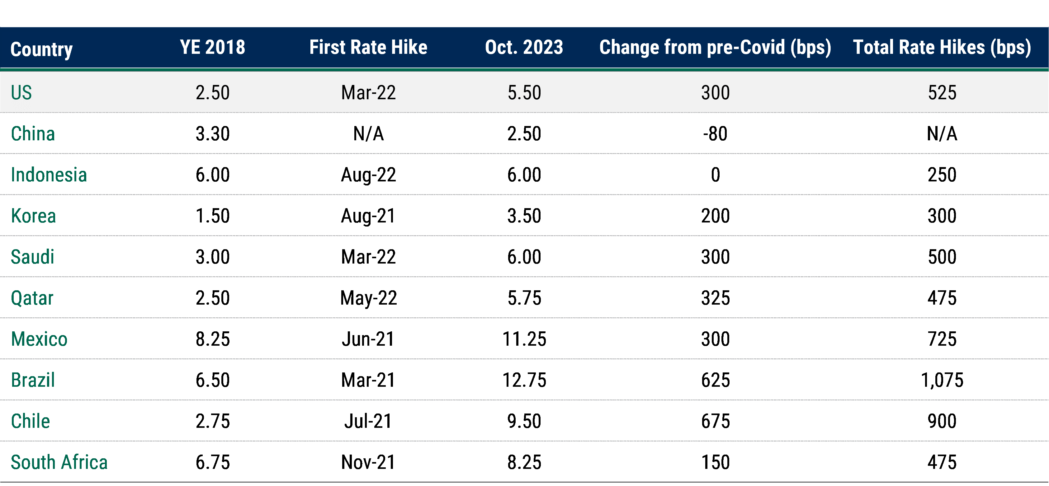 2024_EMDOutlook_chart07