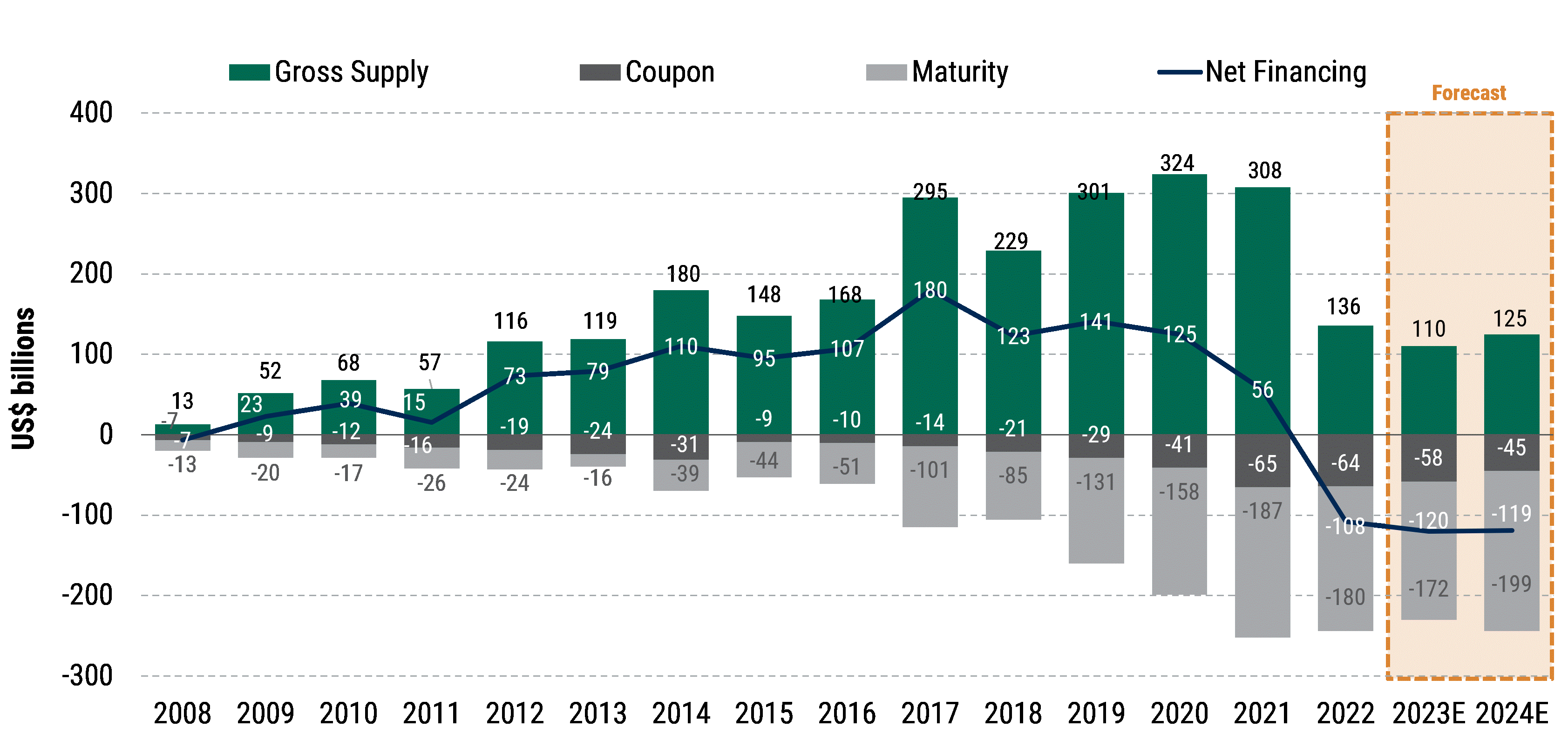 2024AsiaexJFI_Chart02