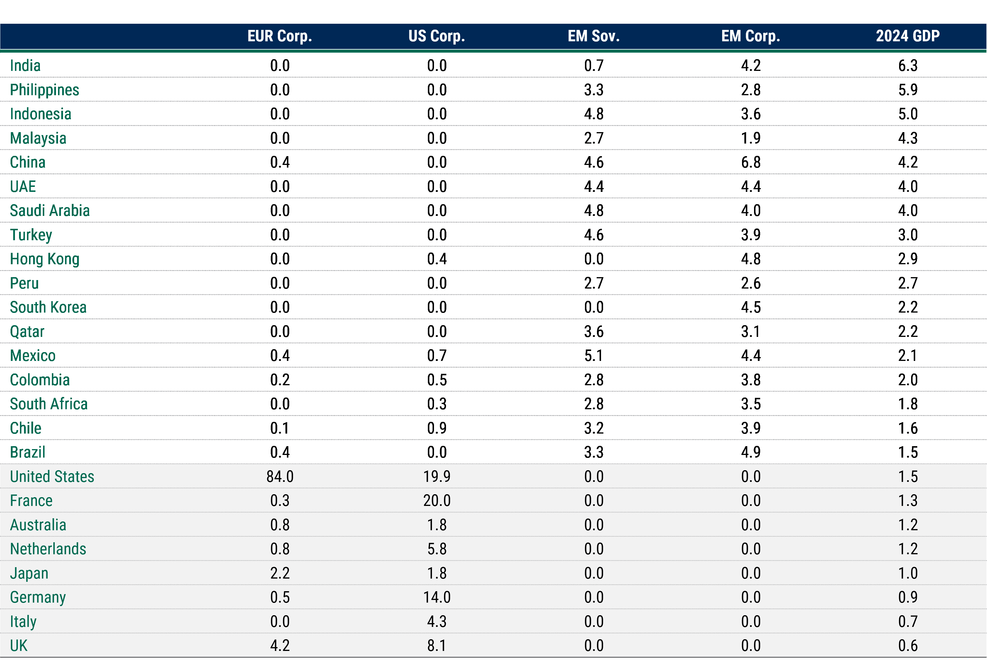 2024_EMDOutlook_chart06