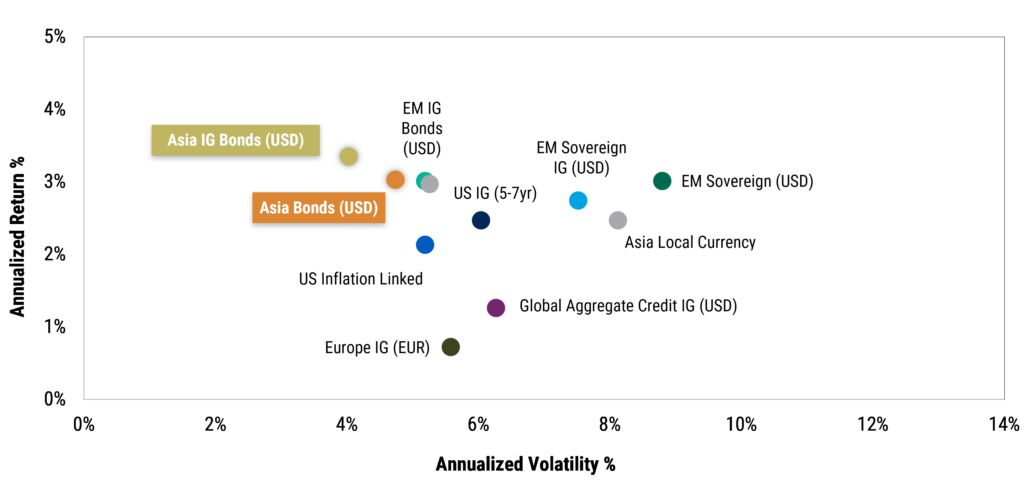 2024AsiaexJFI_Chart01