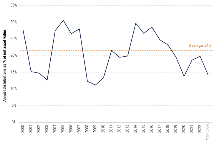 2024-PFG-outlook-chart