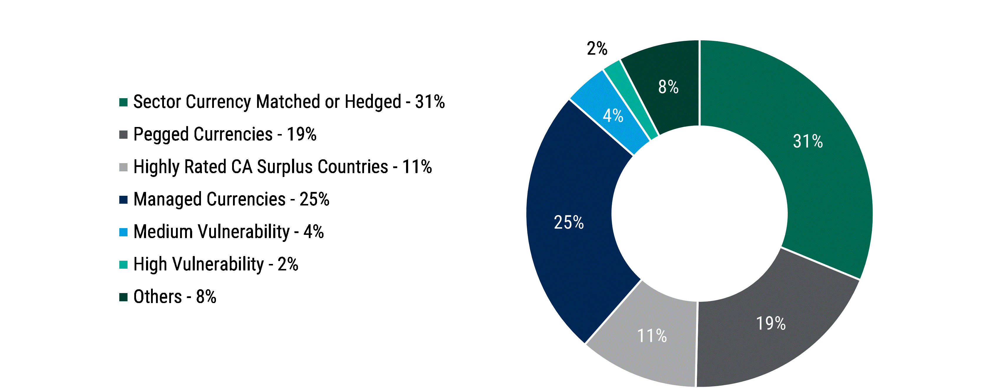 2024_EMDOutlook_chart09