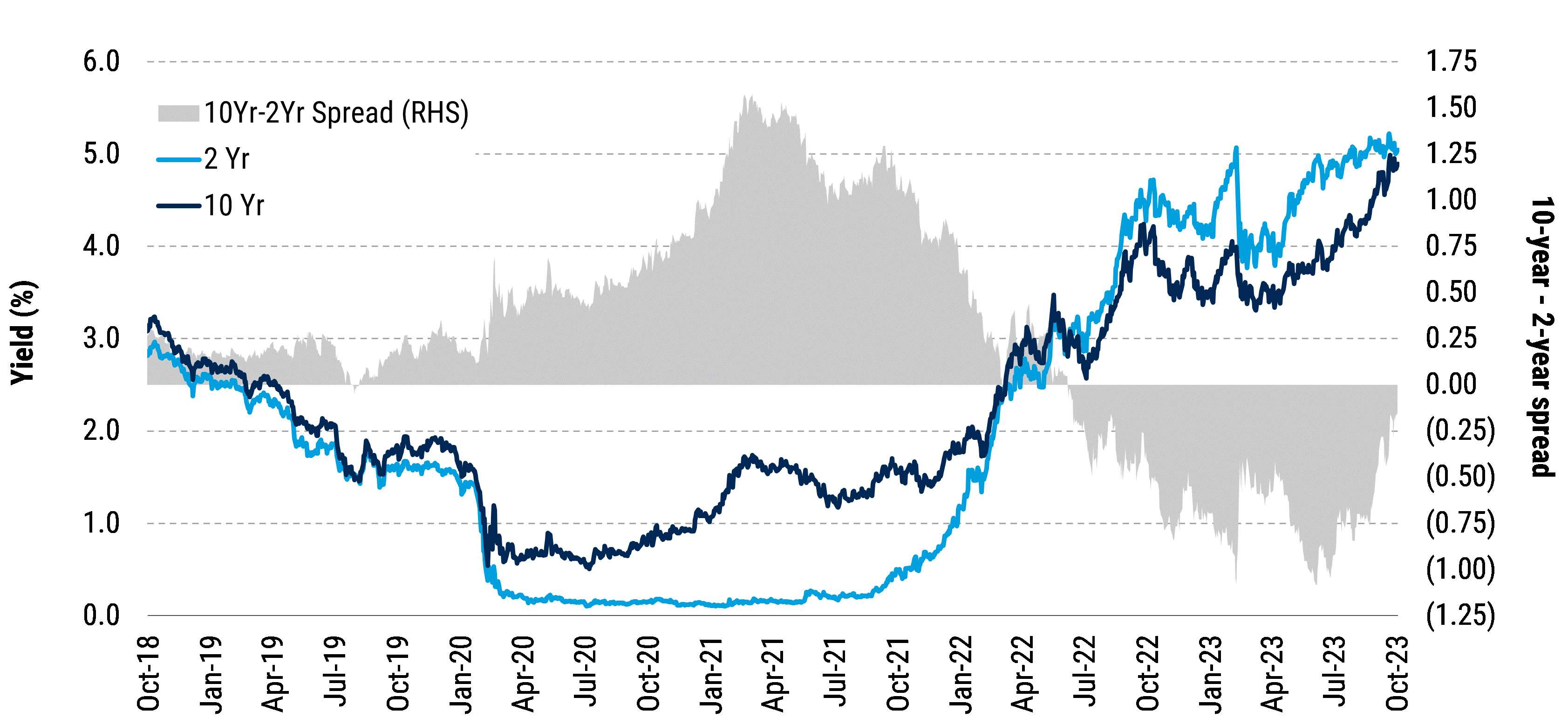 2024FIOutlook_Chart01