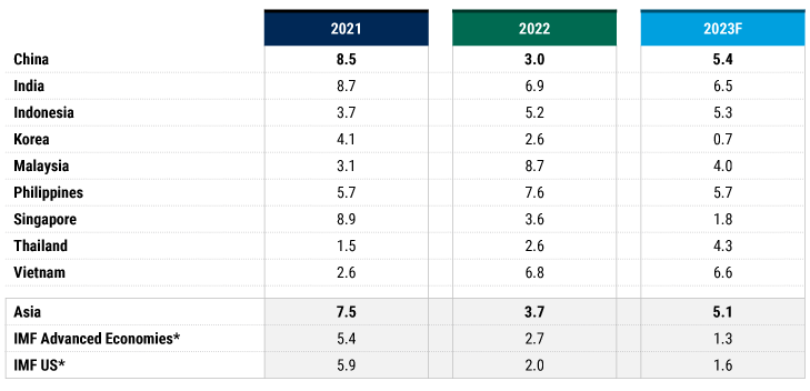 2023MidyearAsiaFI_chart02