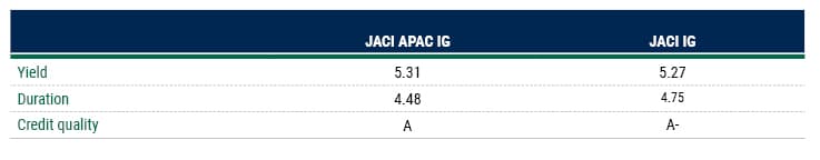 Blurring the Line Between emerging and Developed Asia3 Blurring the Line Between emerging and Developed Asia3