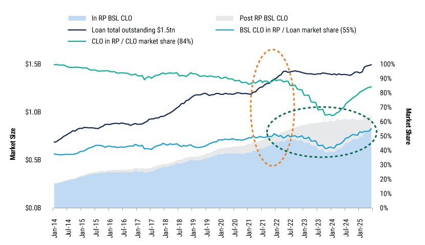 CLO-Capacity-for-new-loans_charts-5 CLO-Capacity-for-new-loans_charts-5