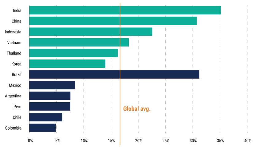 IO-26-EMD-web-chart-1 IO-26-EMD-web-chart-1