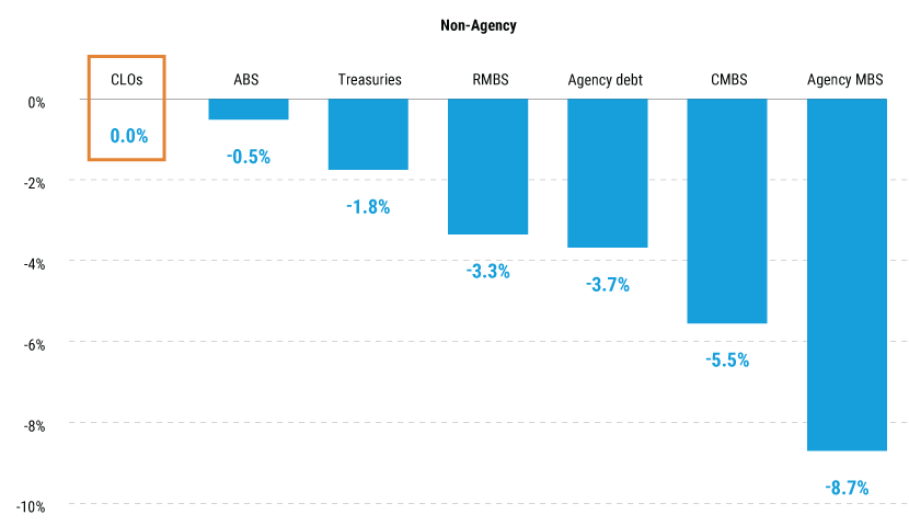 CLO-Capacity-for-new-loans_charts-2 CLO-Capacity-for-new-loans_charts-2