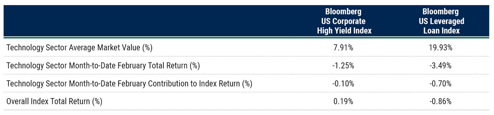 LFAAI 19 Feb 26 Web Table 2 LFAAI 19 Feb 26 Web Table 2