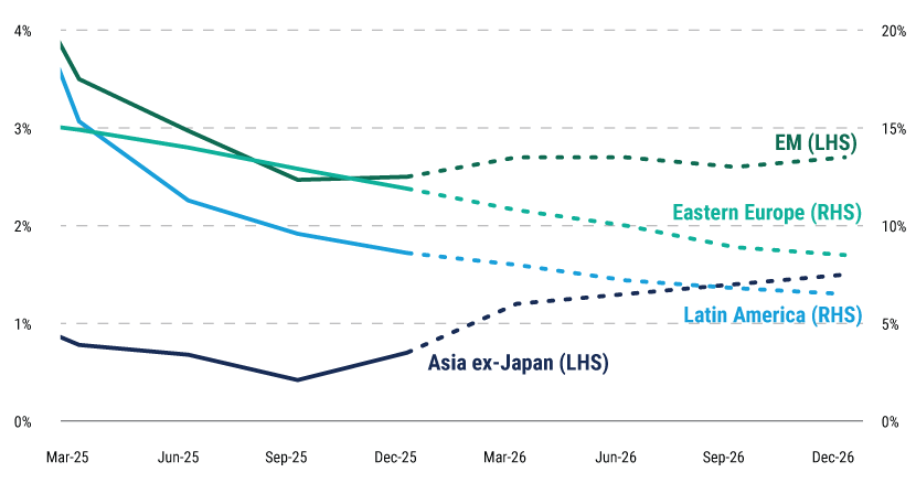 IO-26-EMD-web-chart-2 IO-26-EMD-web-chart-2