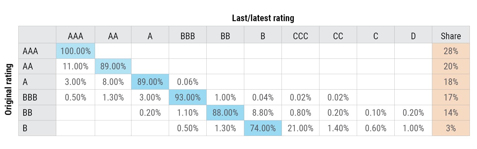Should CLO Investors Be Concerned About Rising LMEs-04 Should CLO Investors Be Concerned About Rising LMEs-04