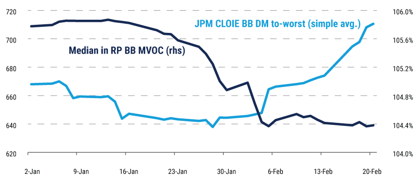 LFAAI-19-Feb-26--WEB-chart-3 LFAAI-19-Feb-26--WEB-chart-3