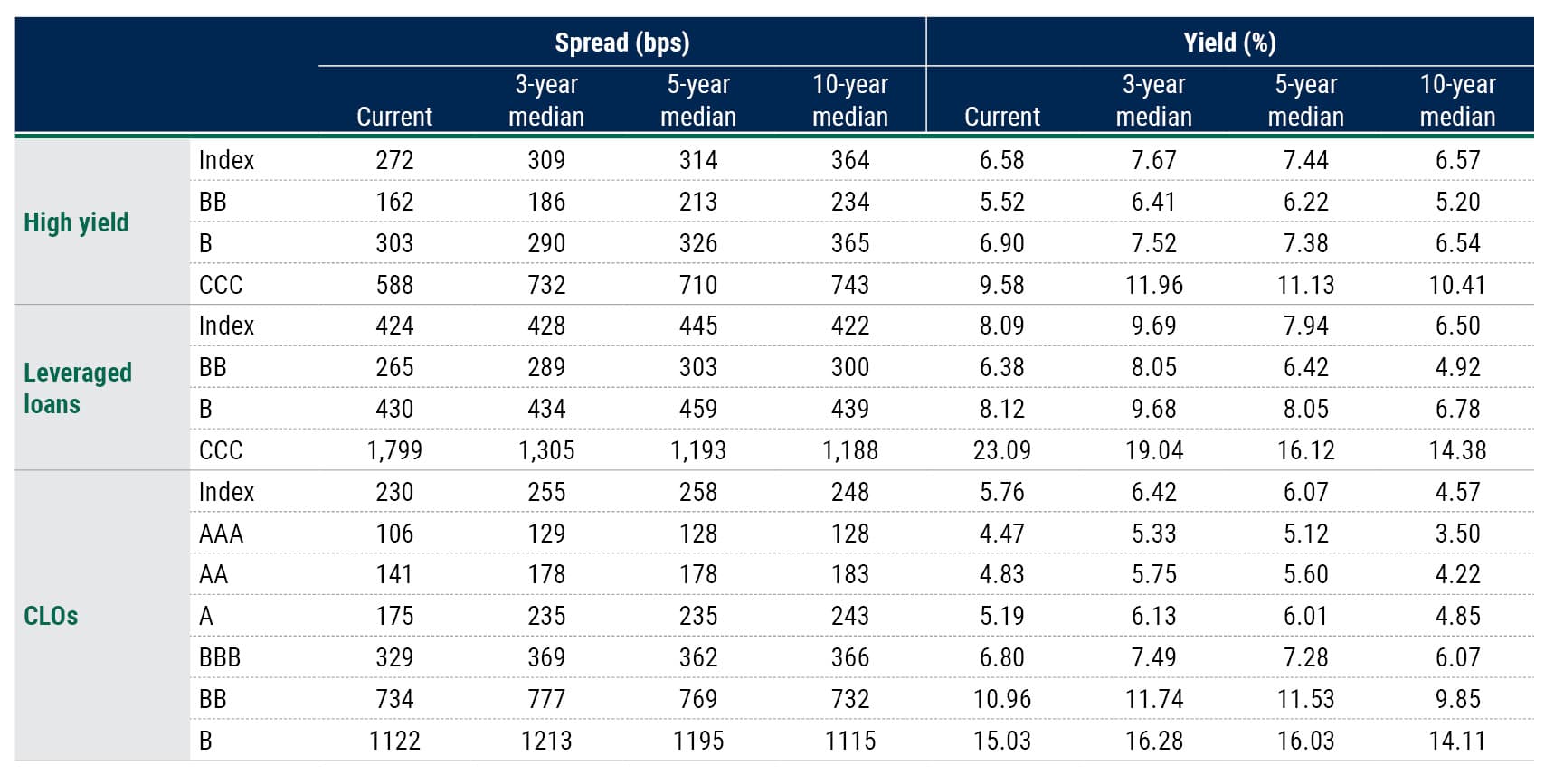 LFAAI 19 Feb 26 Web Table 1 LFAAI 19 Feb 26 Web Table 1