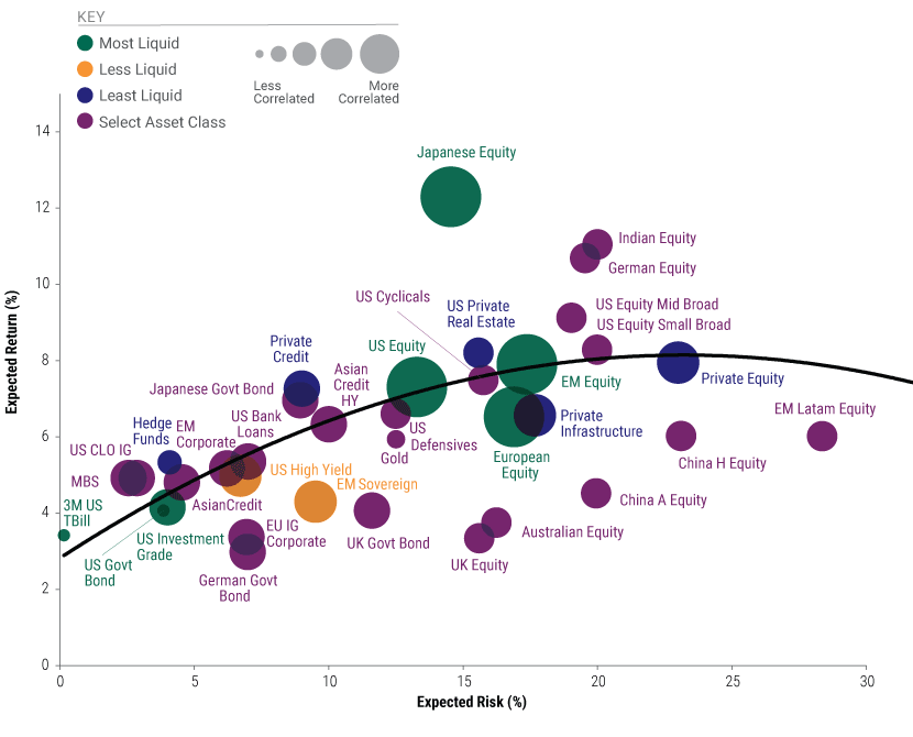 CML_Unhedged_31-Dec-2025_web CML_Unhedged_31-Dec-2025_web