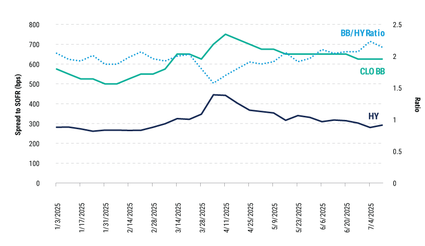 CLO-Capacity-for-new-loans_charts-4 CLO-Capacity-for-new-loans_charts-4