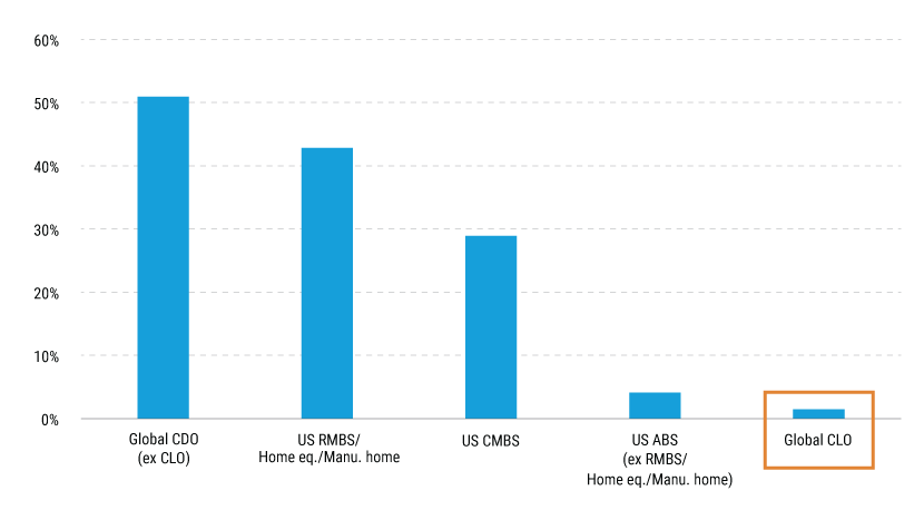 CLO-Capacity-for-new-loans_charts-1 CLO-Capacity-for-new-loans_charts-1