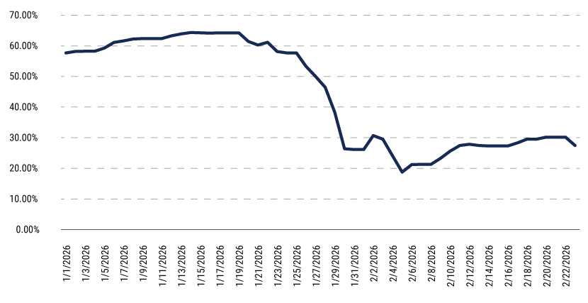 LFAAI-19-Feb-26--WEB-chart-1 LFAAI-19-Feb-26--WEB-chart-1