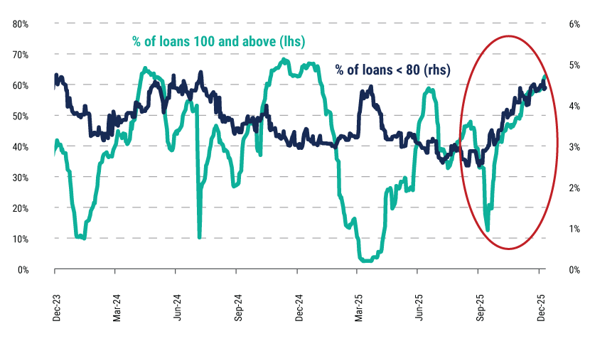 IO-26-LevFin-Chart-2_web IO-26-LevFin-Chart-2_web
