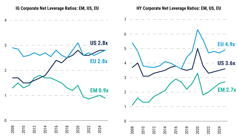 IO-26-EMD-web-chart-3 IO-26-EMD-web-chart-3