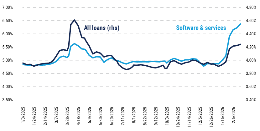 LFAAI-19-Feb-26--WEB-chart-2 LFAAI-19-Feb-26--WEB-chart-2