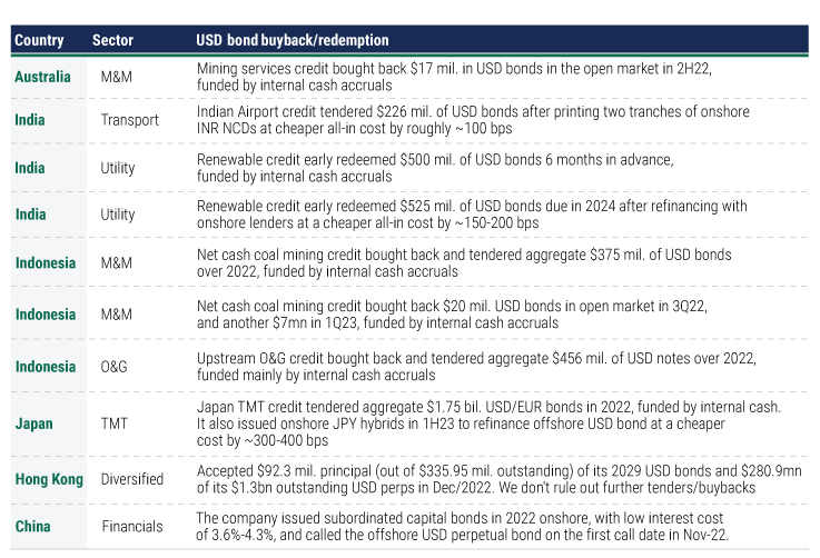 attractive-alpha-opportunities-for-disciplined-credit-selectors-charts-13 attractive-alpha-opportunities-for-disciplined-credit-selectors-charts-13