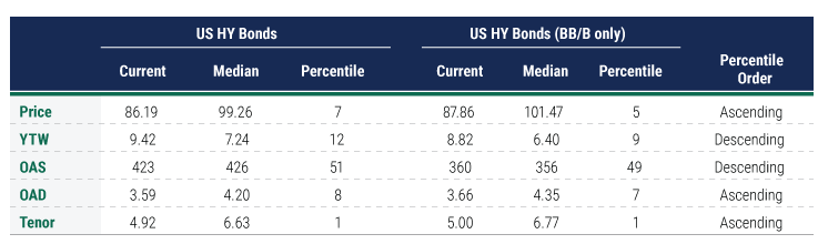 Theyre-Called-High-Yield-Bonds-Not-High-Spread-Bonds-charts-2 Theyre-Called-High-Yield-Bonds-Not-High-Spread-Bonds-charts-2