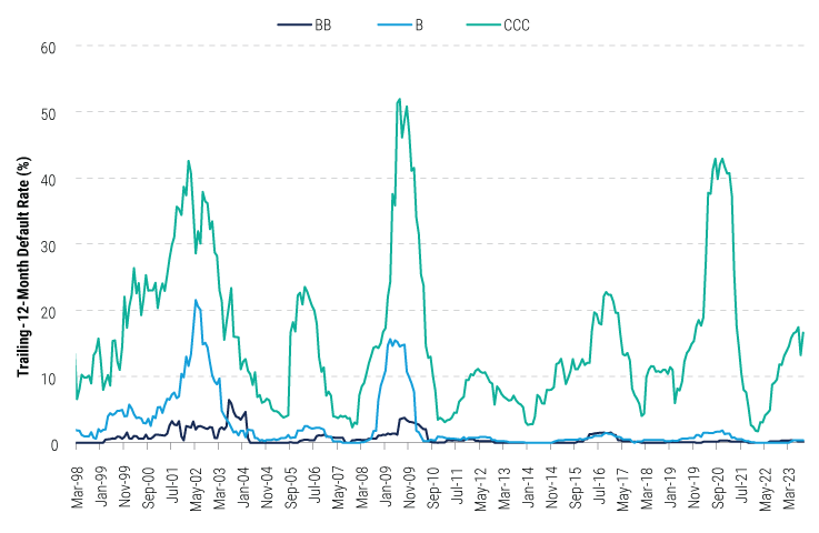 Theyre-Called-High-Yield-Bonds-Not-High-Spread-Bonds-charts-4 Theyre-Called-High-Yield-Bonds-Not-High-Spread-Bonds-charts-4
