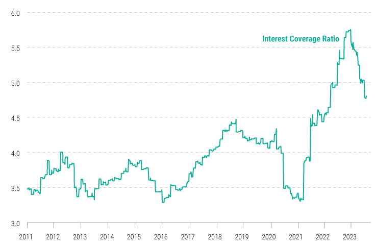 Theyre-Called-High-Yield-Bonds-Not-High-Spread-Bonds-charts-3 Theyre-Called-High-Yield-Bonds-Not-High-Spread-Bonds-charts-3