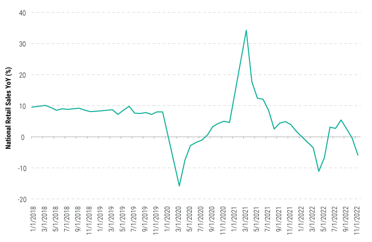 chinas-policy-u-turn-jan-2023-charts-3 chinas-policy-u-turn-jan-2023-charts-3