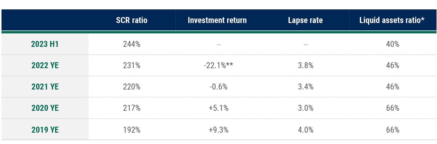 2024InsuranceOutlook_chart01 2024InsuranceOutlook_chart01