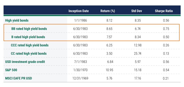 Theyre-Called-High-Yield-Bonds-Not-High-Spread-Bonds-charts-6 Theyre-Called-High-Yield-Bonds-Not-High-Spread-Bonds-charts-6