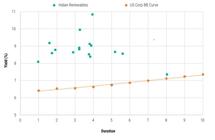 attractive-alpha-opportunities-for-disciplined-credit-selectors-charts-8 attractive-alpha-opportunities-for-disciplined-credit-selectors-charts-8